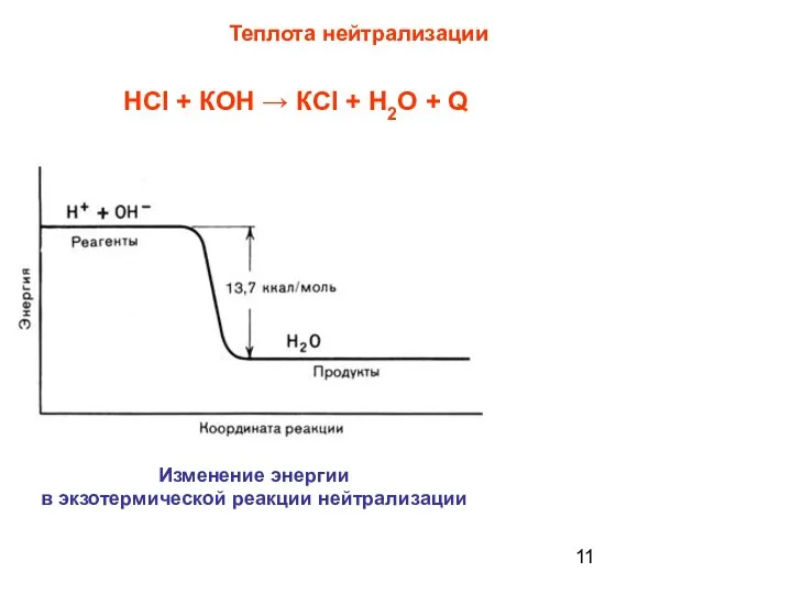 Теплота нейтрализации Изменение энергии в экзотермической реакции нейтрализации НCI + КОН