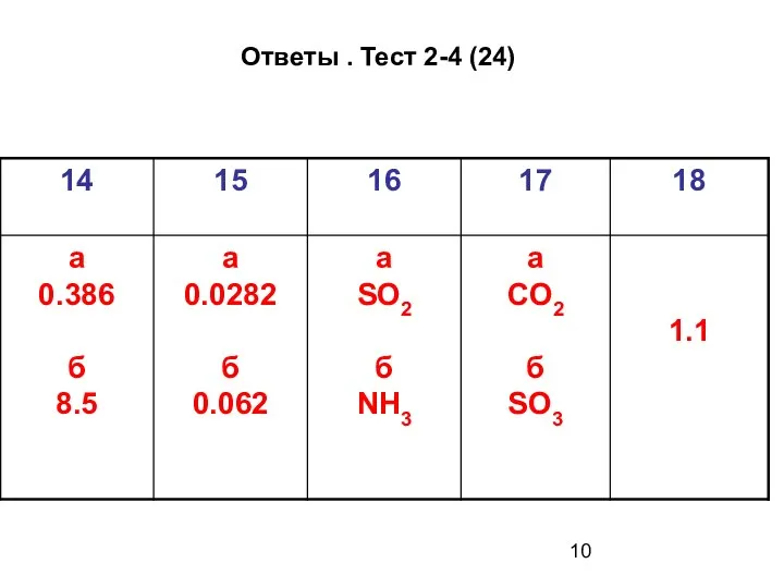 Ответы . Тест 2-4 (24)