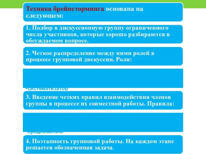 Техника брейнсторминга основана на следующем: 1. Подбор в дискуссионную группу ограниченного