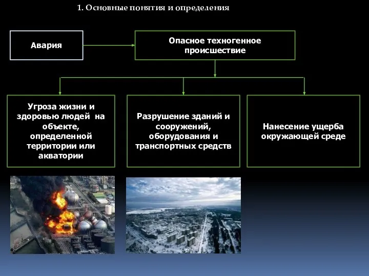 1. Основные понятия и определения Авария Опасное техногенное происшествие Угроза жизни