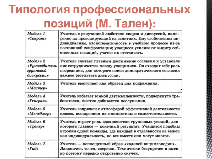 Типология профессиональных позиций (М. Тален):