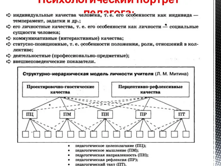 Психологический портрет педагога: