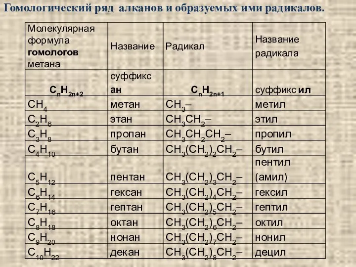 Гомологический ряд алканов и образуемых ими радикалов.