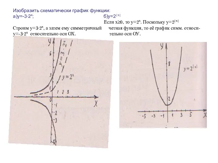 Изобразить схематически график функции: а)у=-3·2х; б)у=2|х| Если х≥0, то у=2х. Поскольку