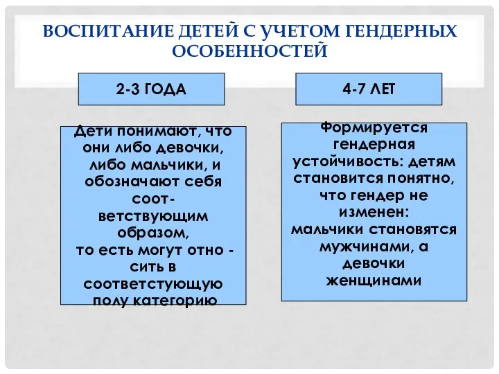 ВОСПИТАНИЕ ДЕТЕЙ С УЧЕТОМ ГЕНДЕРНЫХ ОСОБЕННОСТЕЙ , Формируется гендерная устойчивость: детям