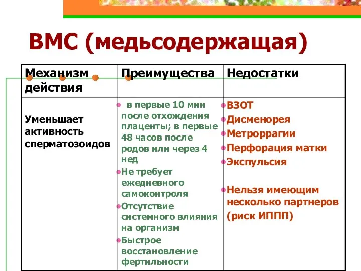 ВМС (медьсодержащая)