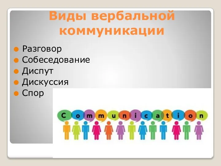 Виды вербальной коммуникации Разговор Собеседование Диспут Дискуссия Спор