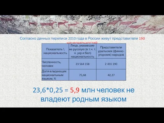 Согласно данных переписи 2010 года в России живут представители 190 национальностей