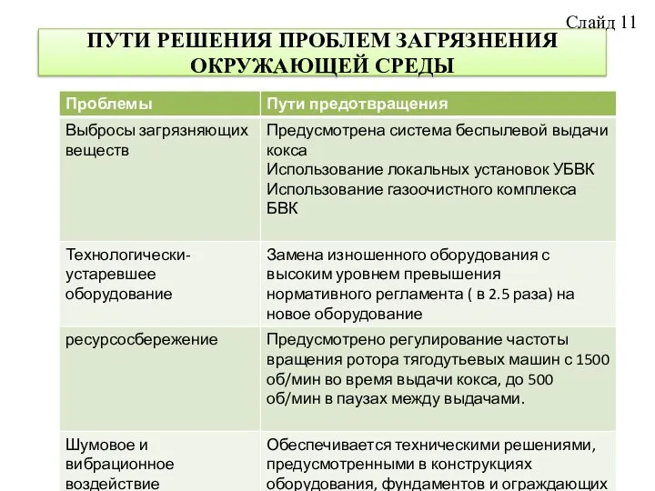 ПУТИ РЕШЕНИЯ ПРОБЛЕМ ЗАГРЯЗНЕНИЯ ОКРУЖАЮЩЕЙ СРЕДЫ Слайд 11