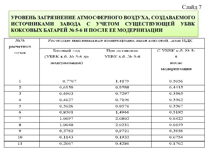 УРОВЕНЬ ЗАГРЯЗНЕНИЕ АТМОСФЕРНОГО ВОЗДУХА, СОЗДАВАЕМОГО ИСТОЧНИКАМИ ЗАВОДА С УЧЕТОМ СУЩЕСТВУЮЩЕЙ УБВК