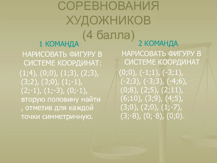 СОРЕВНОВАНИЯ ХУДОЖНИКОВ (4 балла) 1 КОМАНДА НАРИСОВАТЬ ФИГУРУ В СИСТЕМЕ КООРДИНАТ: