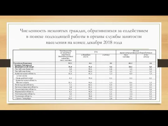 Численность незанятых граждан, обратившихся за содействием в поиске подходящей работы в