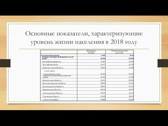 Основные показатели, характеризующие уровень жизни населения в 2018 году