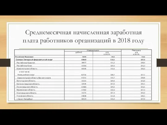 Среднемесячная начисленная заработная плата работников организаций в 2018 году