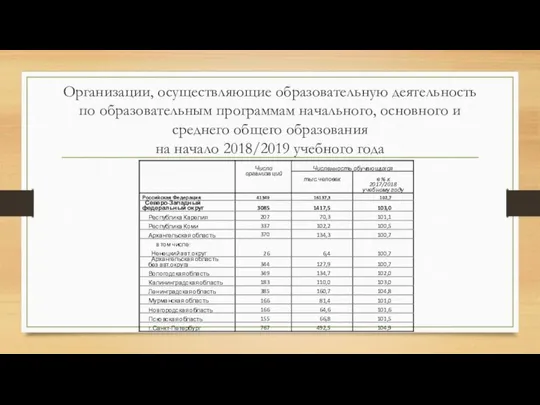 Организации, осуществляющие образовательную деятельность по образовательным программам начального, основного и среднего