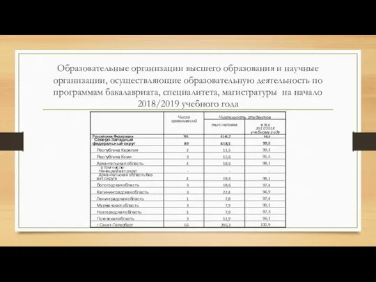 Образовательные организации высшего образования и научные организации, осуществляющие образовательную деятельность по