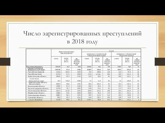 Число зарегистрированных преступлений в 2018 году