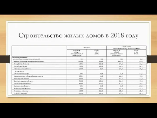 Строительство жилых домов в 2018 году