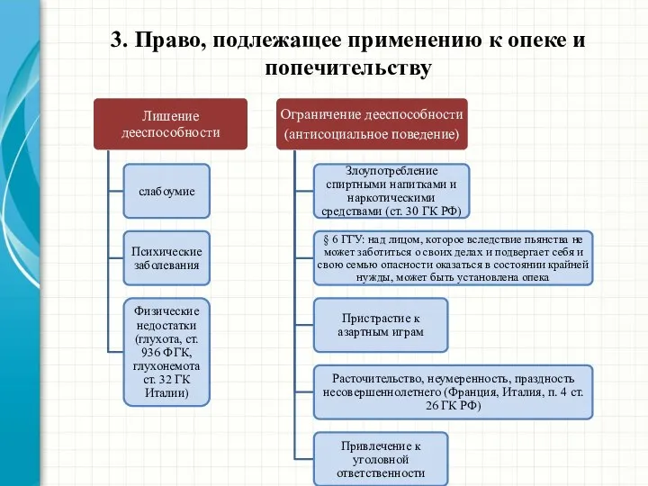 Дееспособность мчп