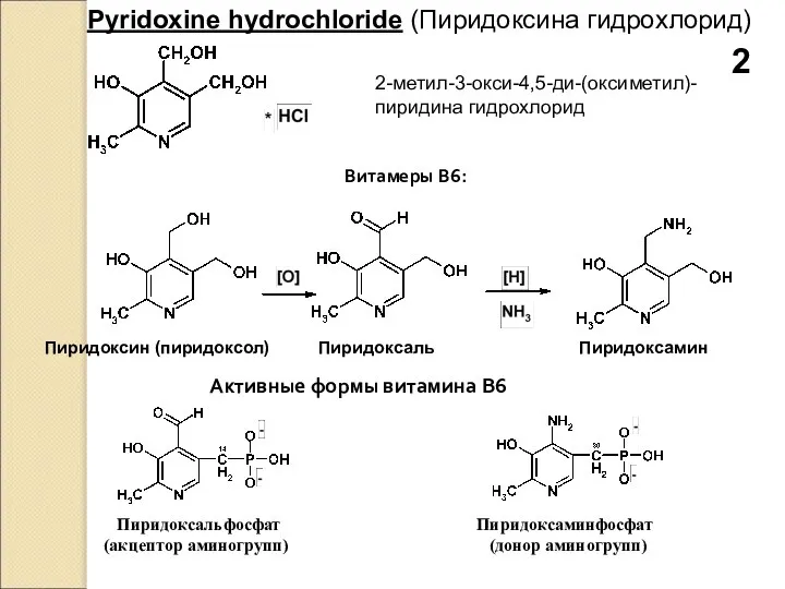 Активные формы витамина В6 Пиридоксальфосфат Пиридоксаминфосфат (акцептор аминогрупп) (донор аминогрупп) Pyridoxine