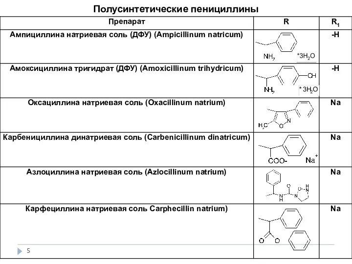 Полусинтетические пенициллины