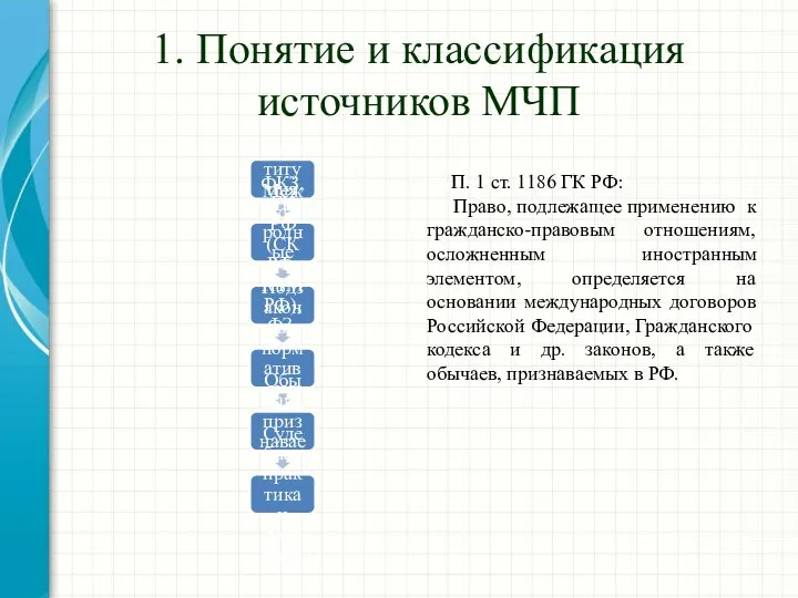 1. Понятие и классификация источников МЧП Конституция РФ Международные договоры ФКЗ,