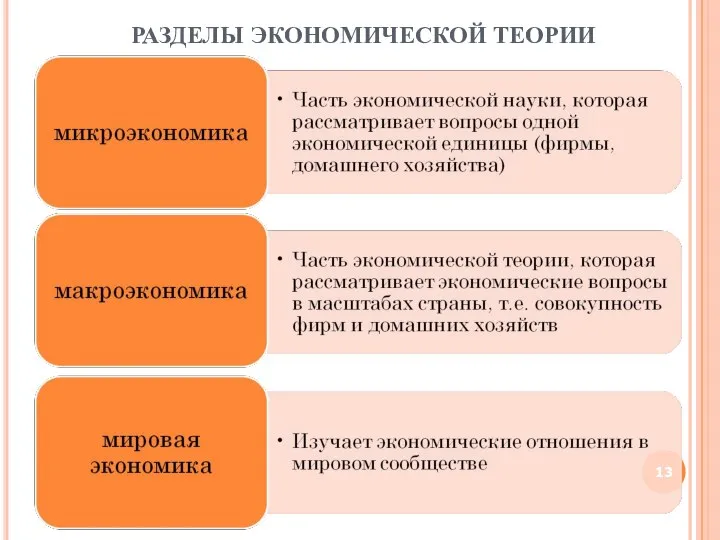 РАЗДЕЛЫ ЭКОНОМИЧЕСКОЙ ТЕОРИИ