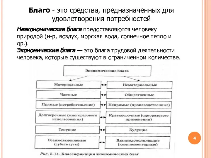 Благо - это средства, предназначенных для удовлетворения потребностей Неэкономические блага предоставляются