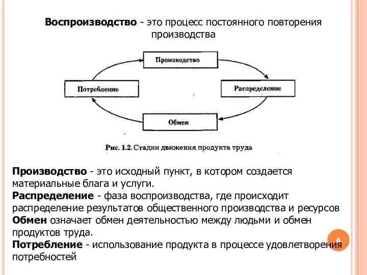 Воспроизводство - это процесс постоянного повторения производства Производство - это исходный