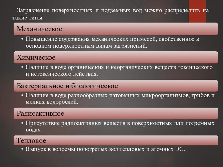 Загрязнение поверхностных и подземных вод можно распределить на такие типы: