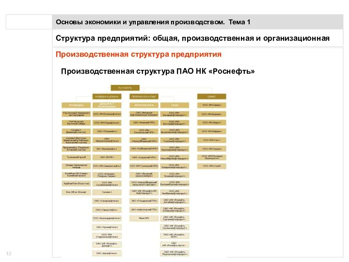 Понятие предприятия Основы экономики и управления производством. Тема 1 Производственная структура