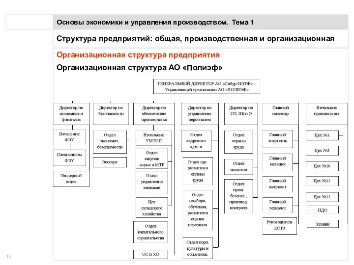 Понятие предприятия Основы экономики и управления производством. Тема 1 Организационная структура