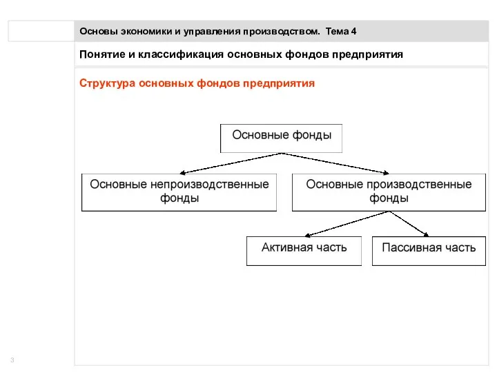 Понятие и классификация основных фондов предприятия Основы экономики и управления производством.