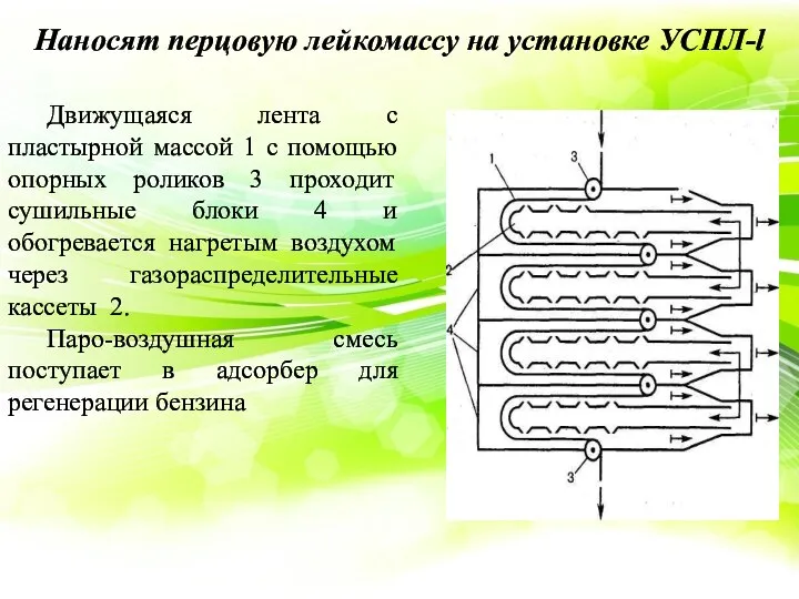 Наносят перцовую лейкомассу на установке УСПЛ-l Движущаяся лента с пластырной массой