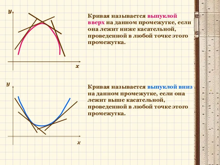 x y x x Кривая называется выпуклой вверх на данном промежутке,