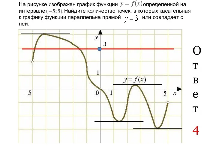 3 Ответ 4 На рисунке изображен график функции , определенной на