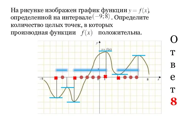 На рисунке изображен график функции , определенной на интервале . Определите
