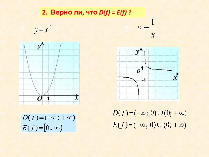 2. Верно ли, что D(f) = E(f) ?