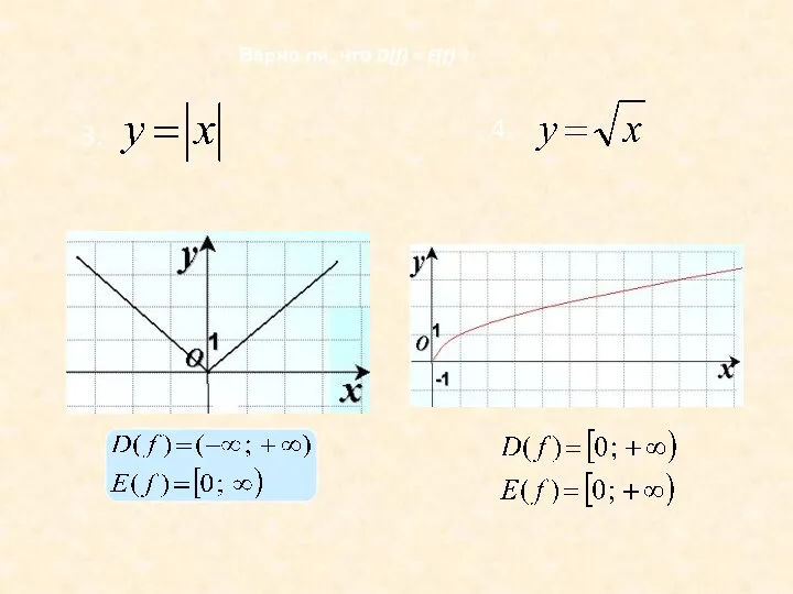 Верно ли, что D(f) = E(f) ?