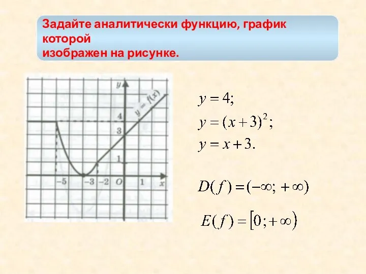 Задайте аналитически функцию, график которой изображен на рисунке.