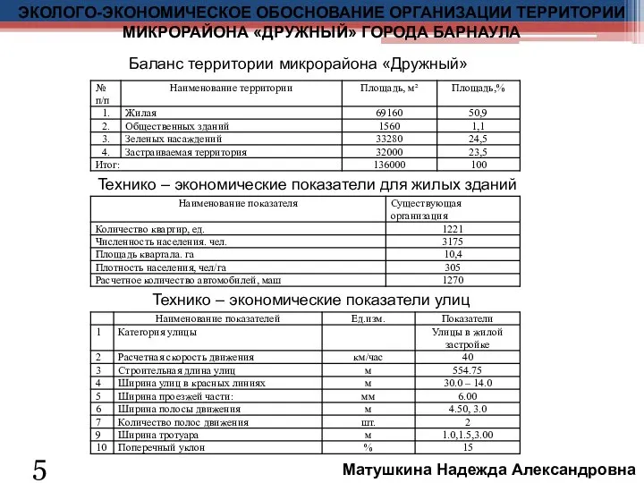 ЭКОЛОГО-ЭКОНОМИЧЕСКОЕ ОБОСНОВАНИЕ ОРГАНИЗАЦИИ ТЕРРИТОРИИ МИКРОРАЙОНА «ДРУЖНЫЙ» ГОРОДА БАРНАУЛА Матушкина Надежда Александровна