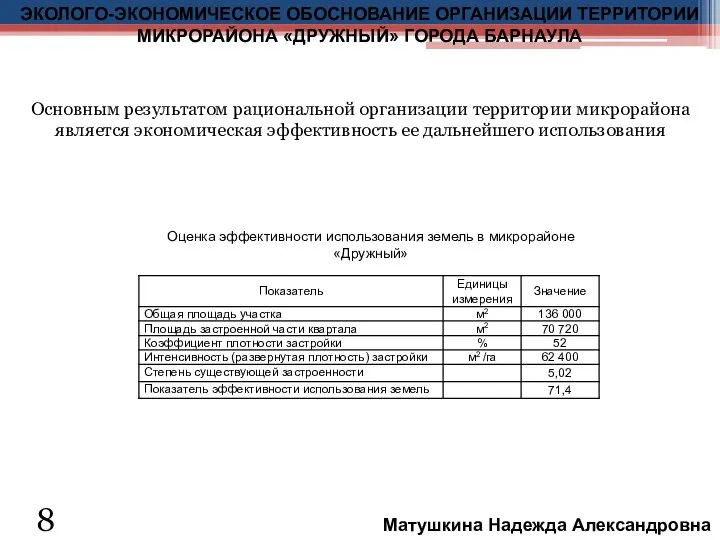 Оценка эффективности использования земель в микрорайоне «Дружный» Основным результатом рациональной организации