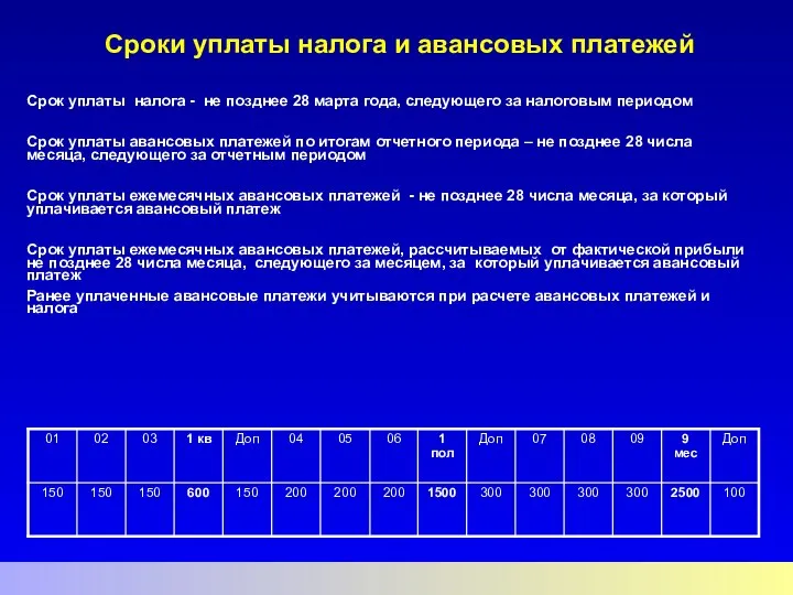 Сроки уплаты налога и авансовых платежей Срок уплаты налога - не