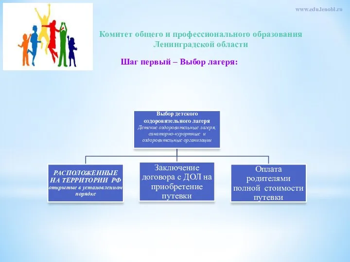 Комитет общего и профессионального образования Ленинградской области www.edu.lenobl.ru