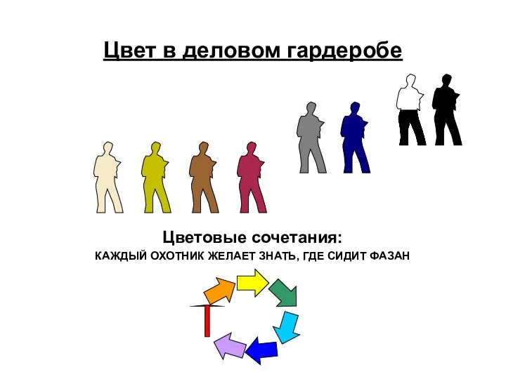 Цвет в деловом гардеробе Цветовые сочетания: КАЖДЫЙ ОХОТНИК ЖЕЛАЕТ ЗНАТЬ, ГДЕ СИДИТ ФАЗАН