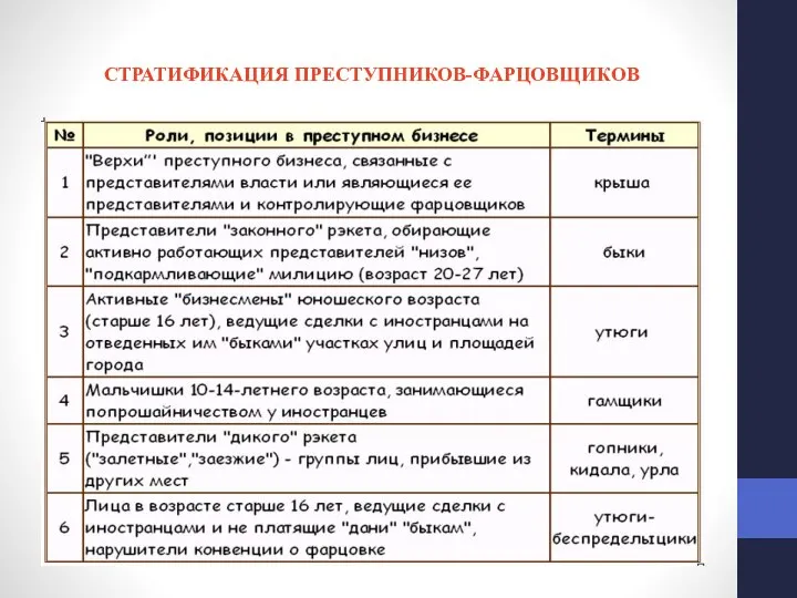 СТРАТИФИКАЦИЯ ПРЕСТУПНИКОВ-ФАРЦОВЩИКОВ