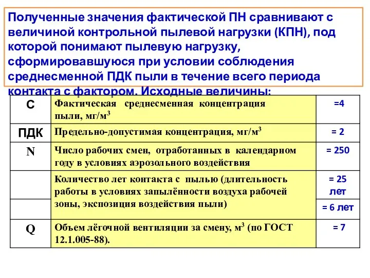 Полученные значения фактической ПН сравнивают с величиной контрольной пылевой нагрузки (КПН),