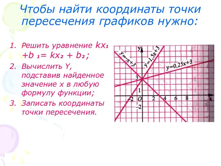 Чтобы найти координаты точки пересечения графиков нужно: Решить уравнение kx1 +b
