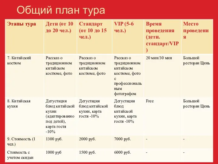 Общий план тура