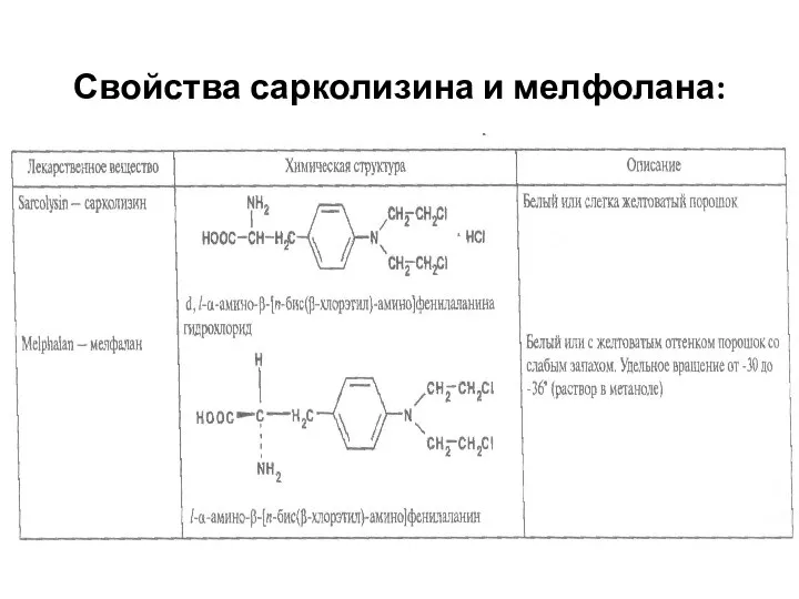 Свойства сарколизина и мелфолана: